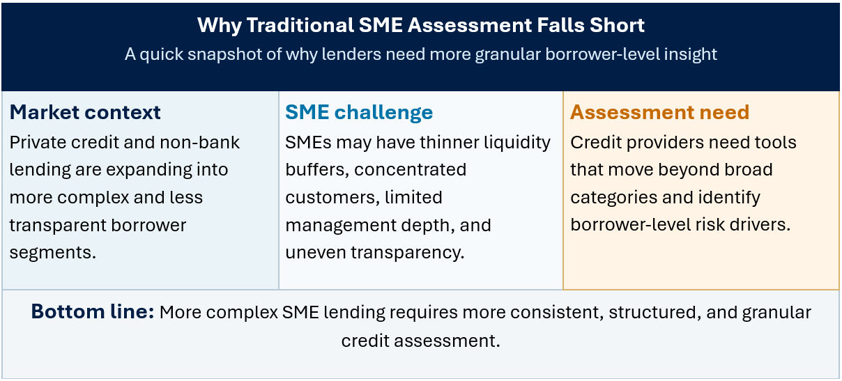 Why Traditional SME Assessment Falls Short