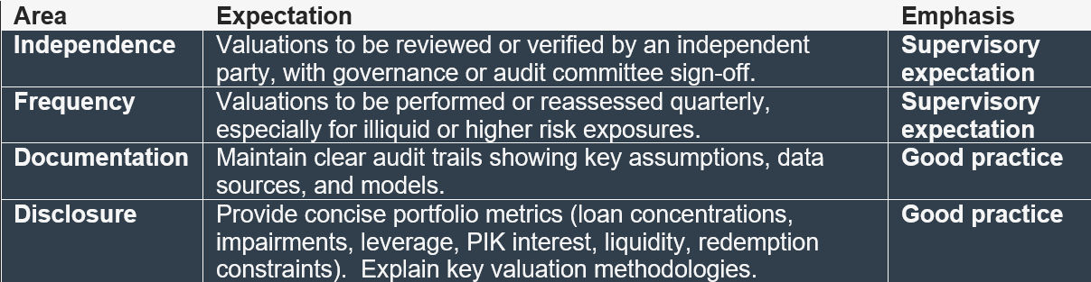 ASIC’s good practice and supervisory expectations