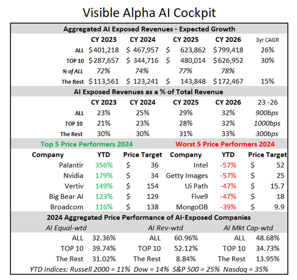 Visible Alpha AI Cockpit Data