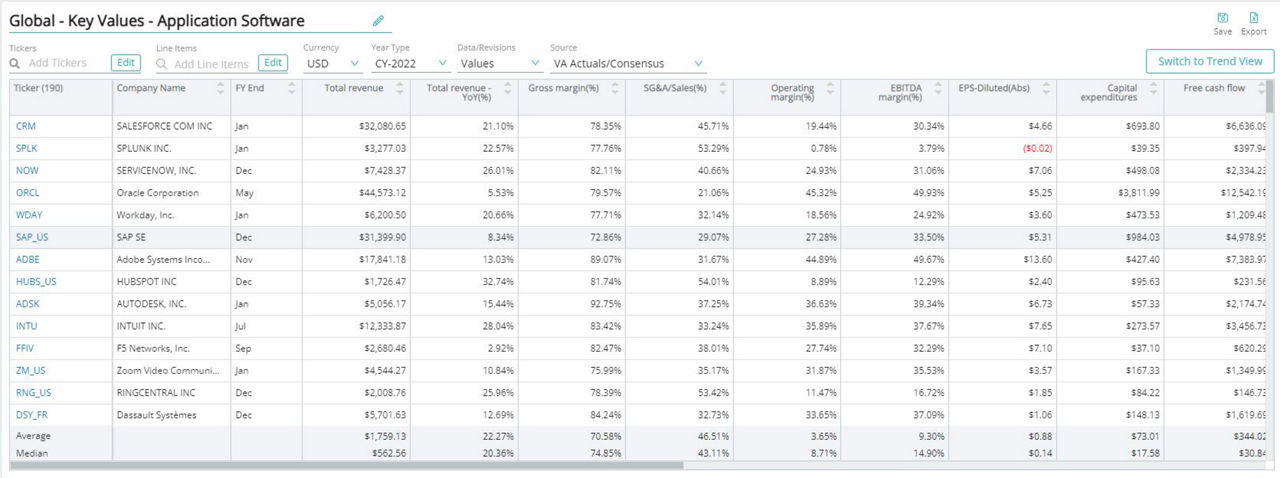 Application Software Consensus Estimates