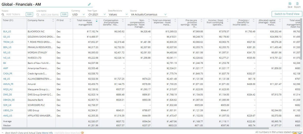 Asset Management Consensus Estimates