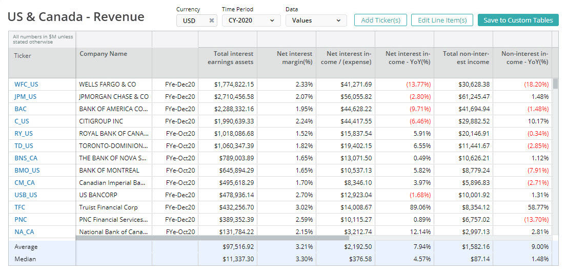 Commercial Bank Consensus Estimates