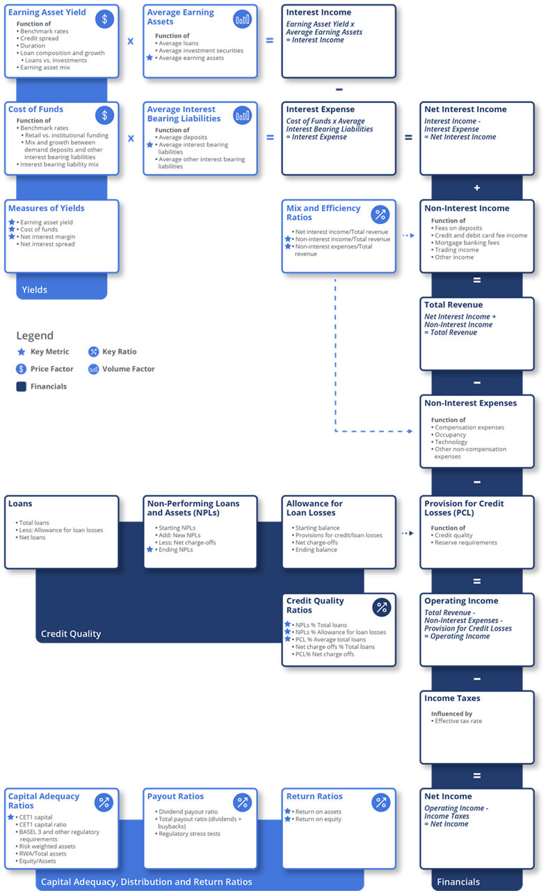 Commercial Bank Business Model
