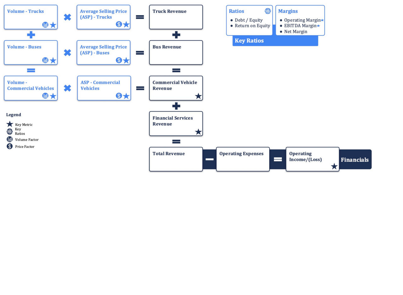 Commercial Vehicles Business Model