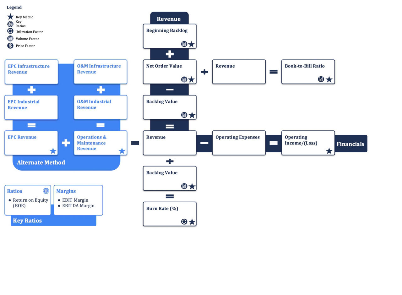 Construction and Engineering Industry Business Model