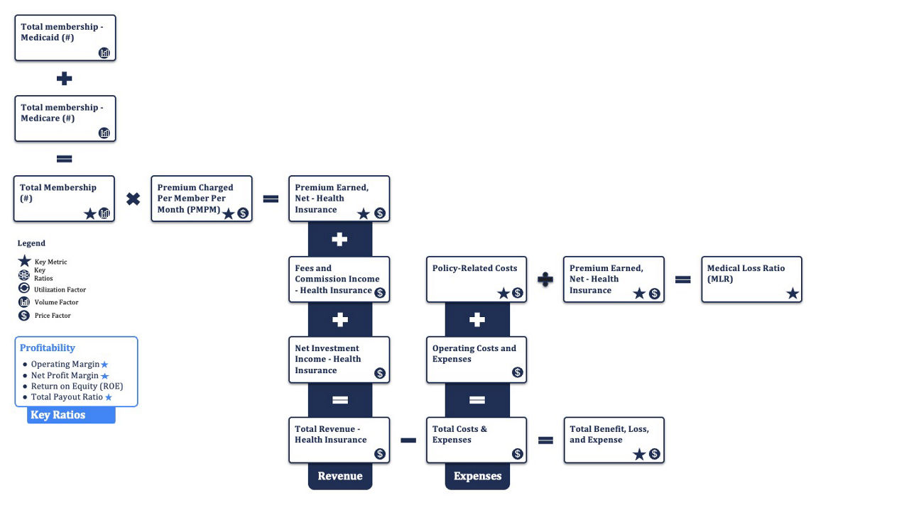Health Insurance Business Model