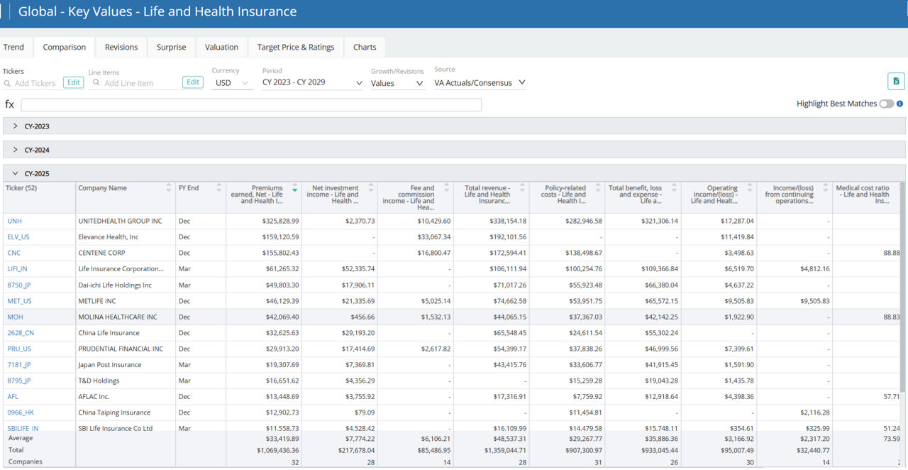 Health Insurance Consensus Estimates