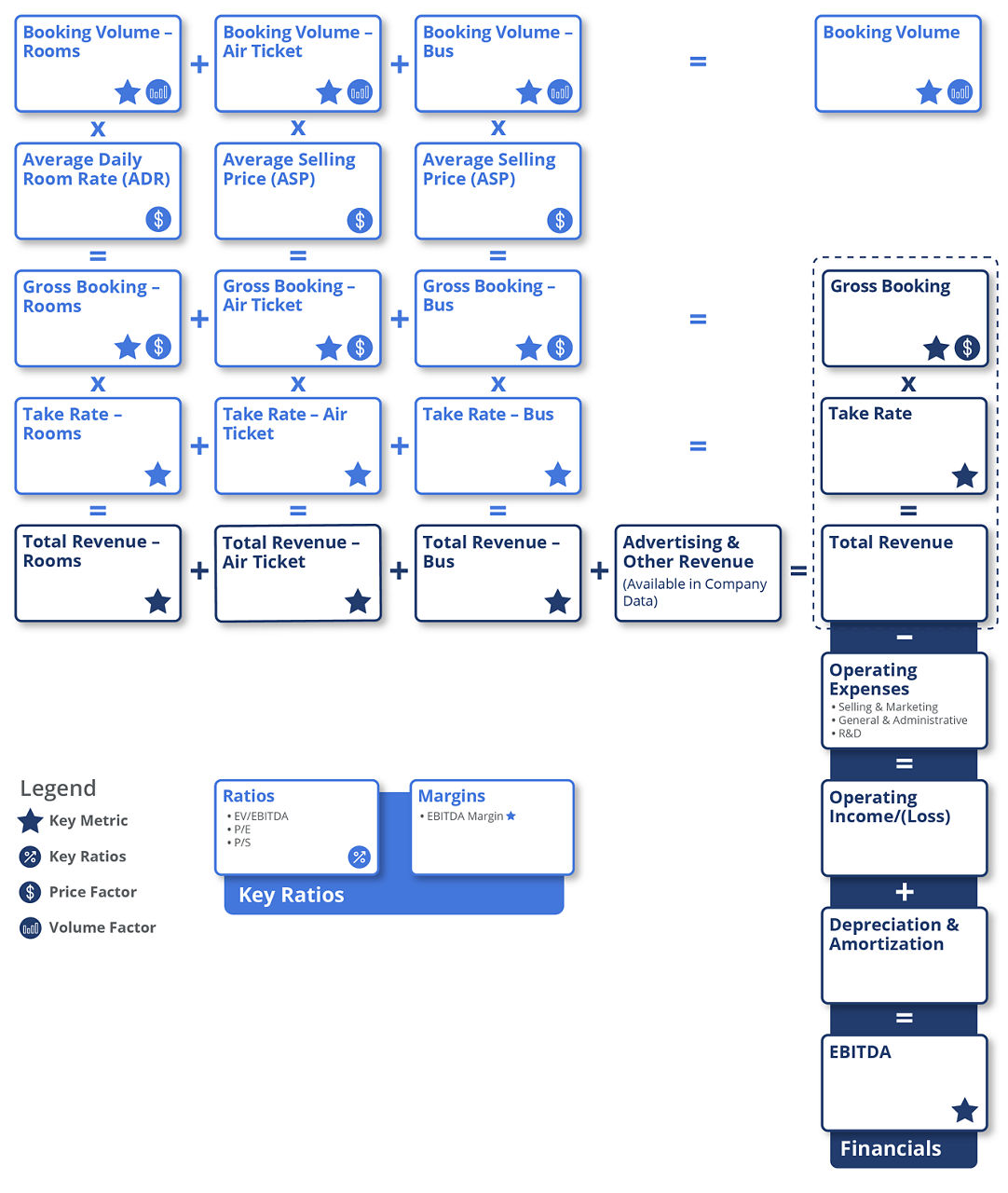 Online Travel Industry Business Model