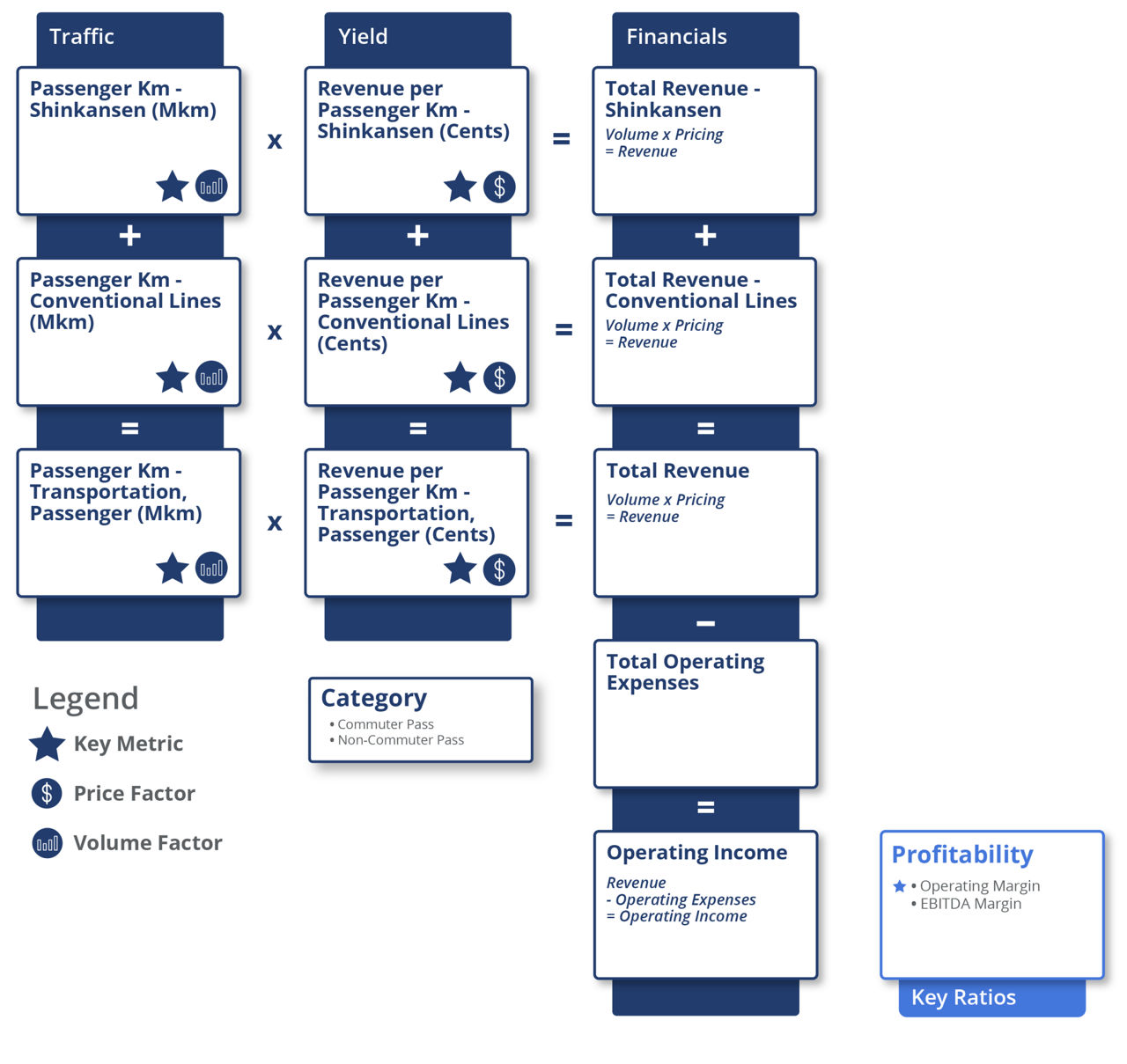 Passenger Railroads Business Model