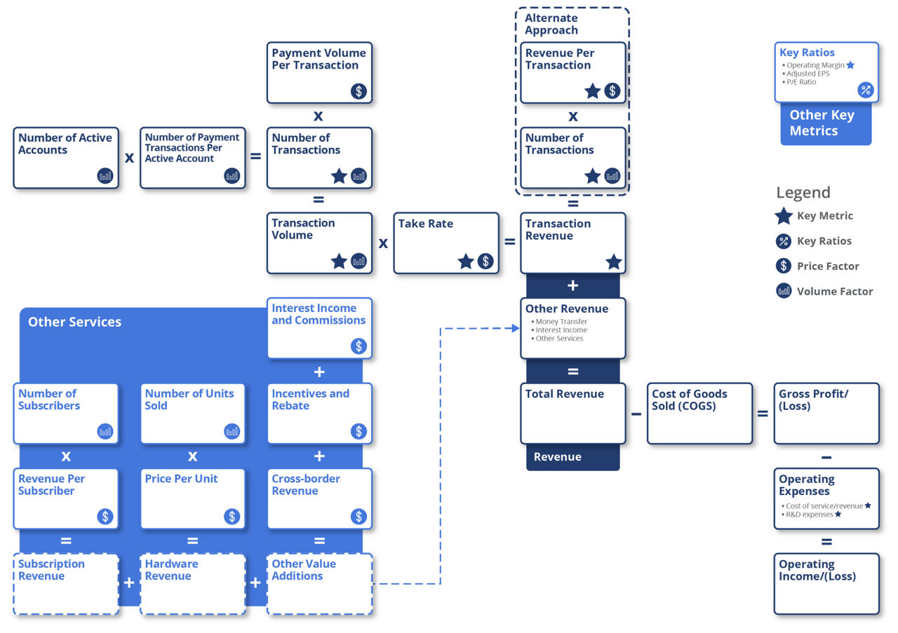 Payment Processing Industry Business Model