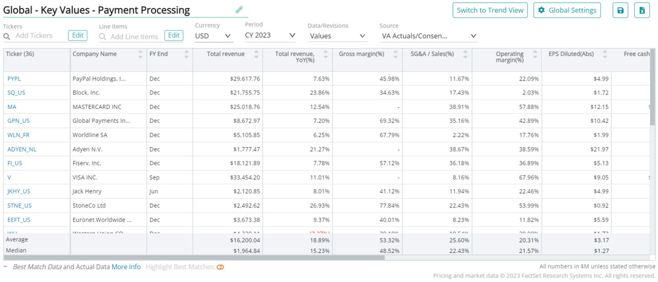 Payment Processing Consensus Estimates