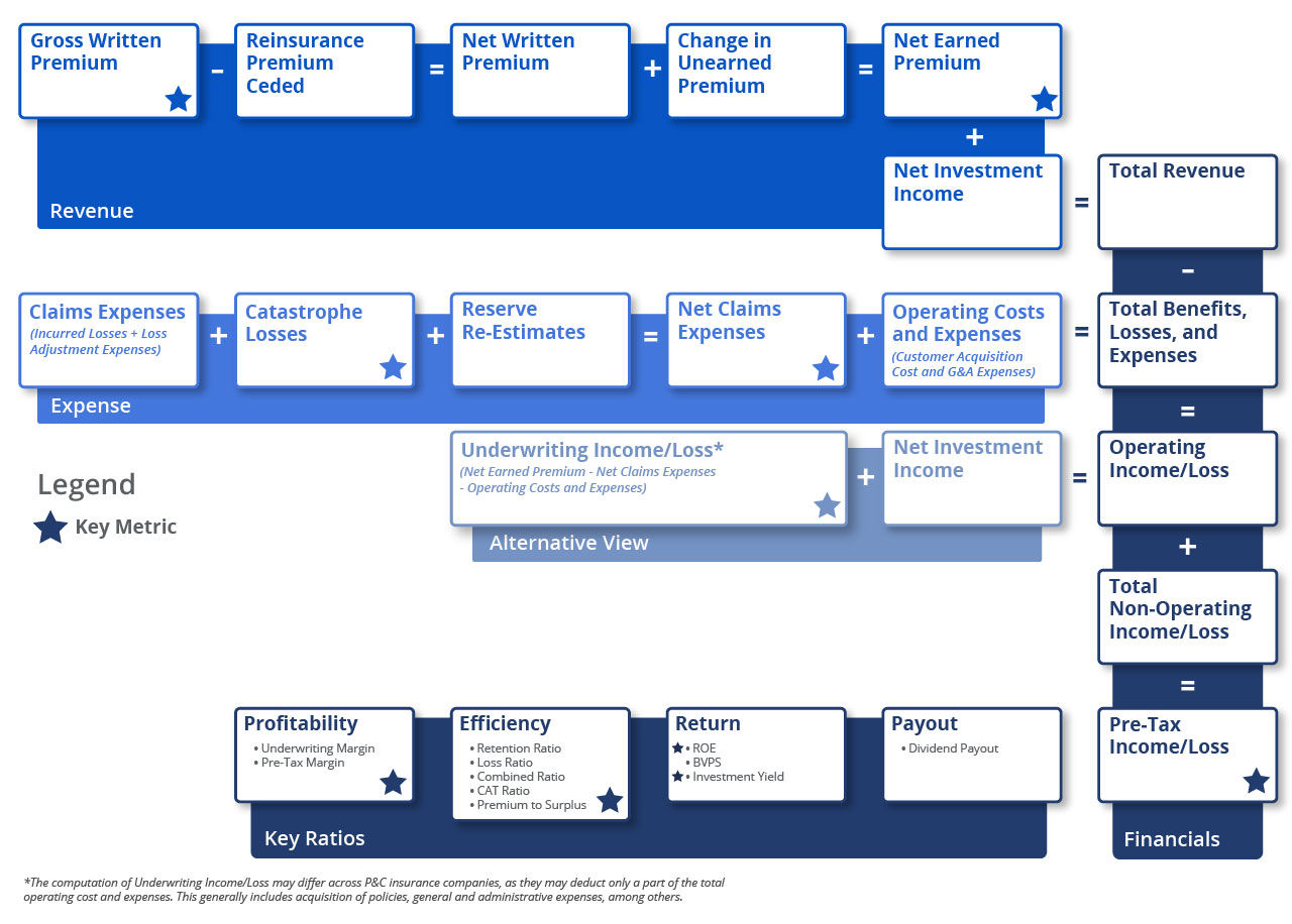 PC Insurance Business Model