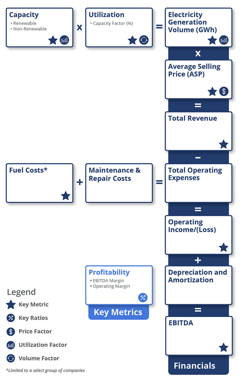 Power Generation Industry Business Model