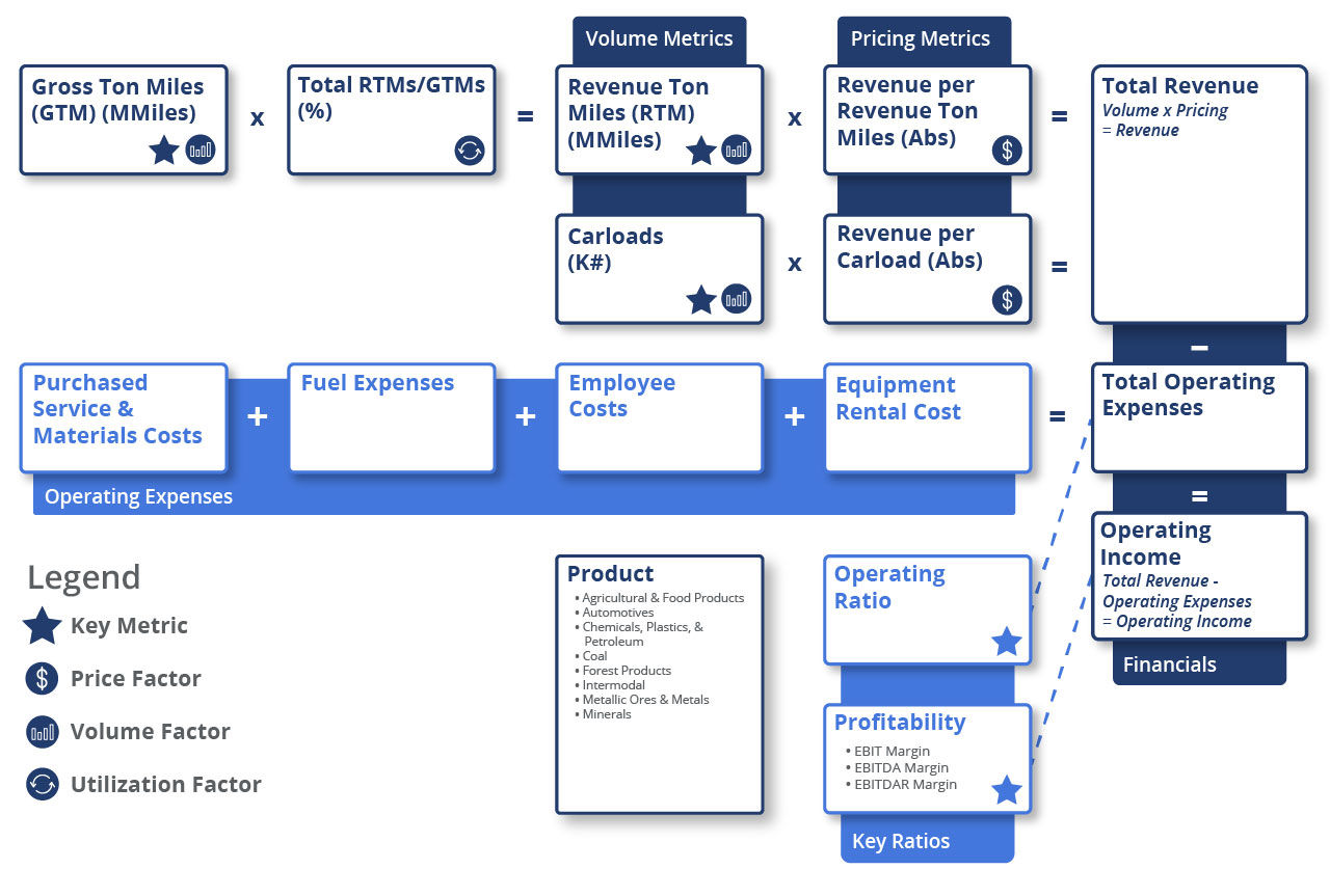 Railroad Industry Business  Model