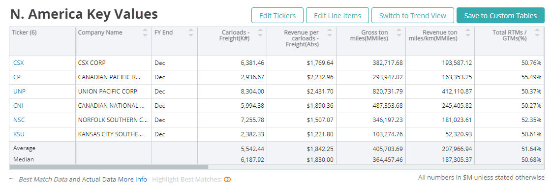 Railroad Industry Consensus Estimates