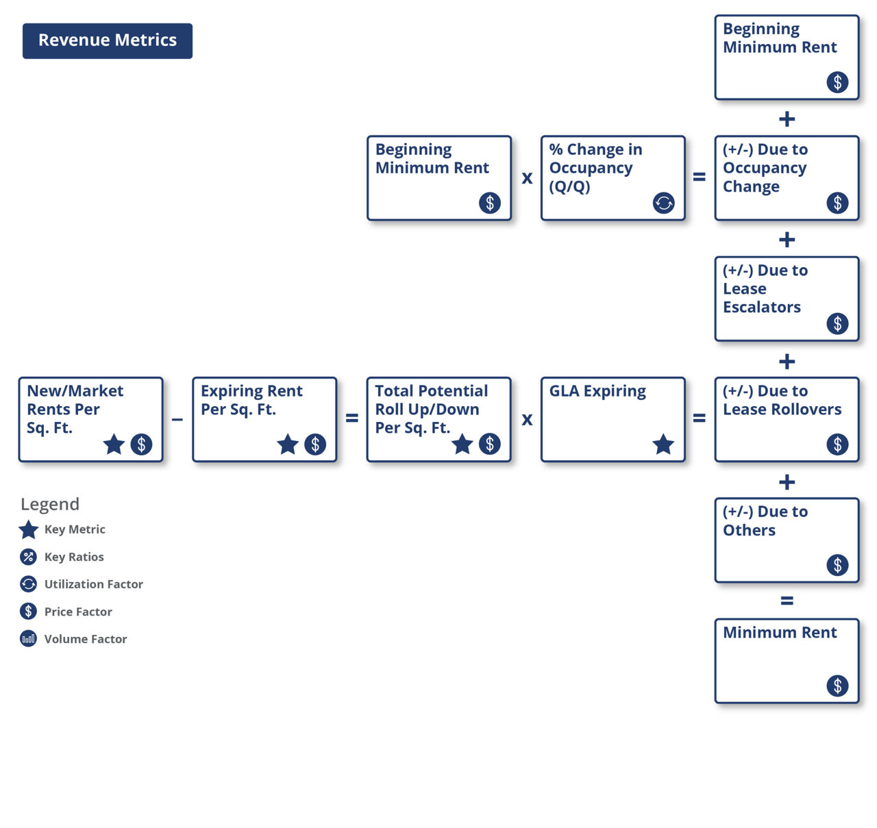 Retail REITS Industry Business Model