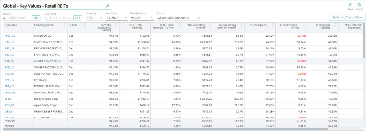 Retail REITs Industry Consensus Estimates
