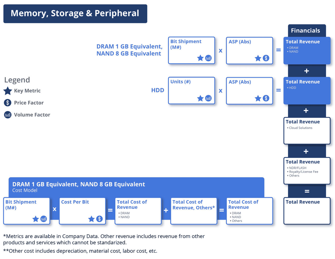 Semiconductors Business Model