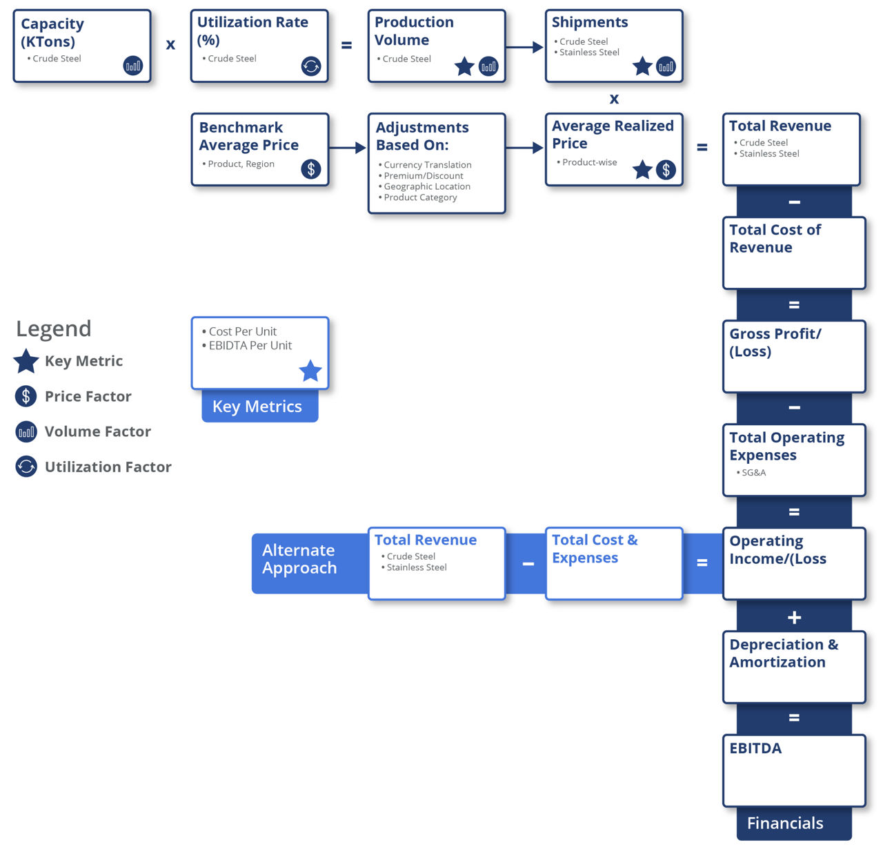 Steel Business Model