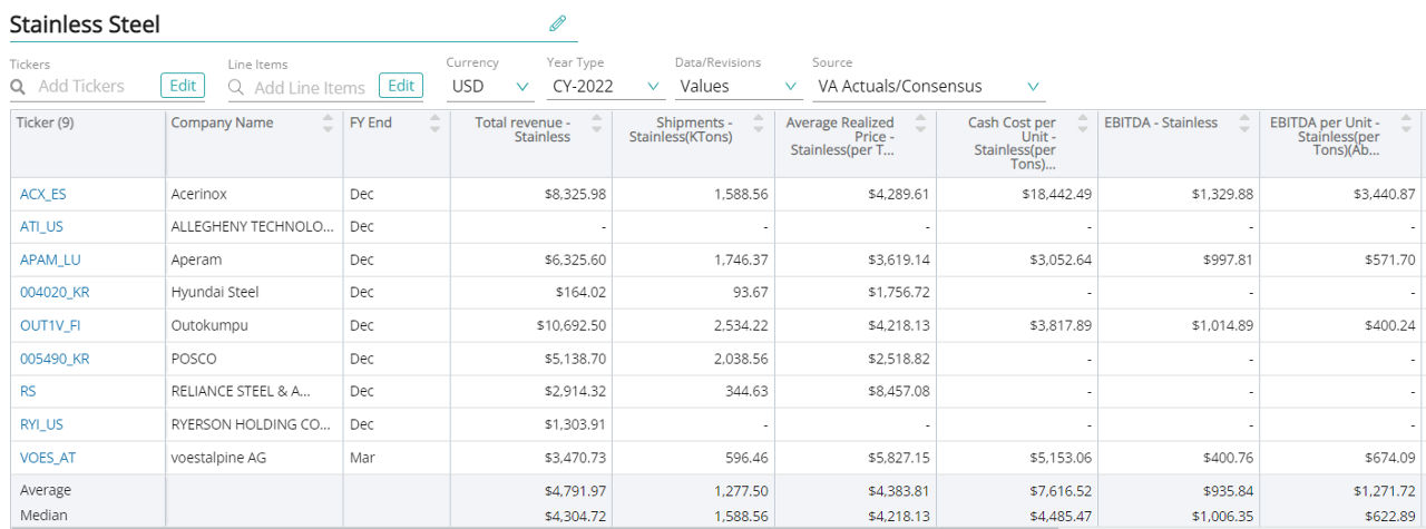 Steel Consensus Estimates