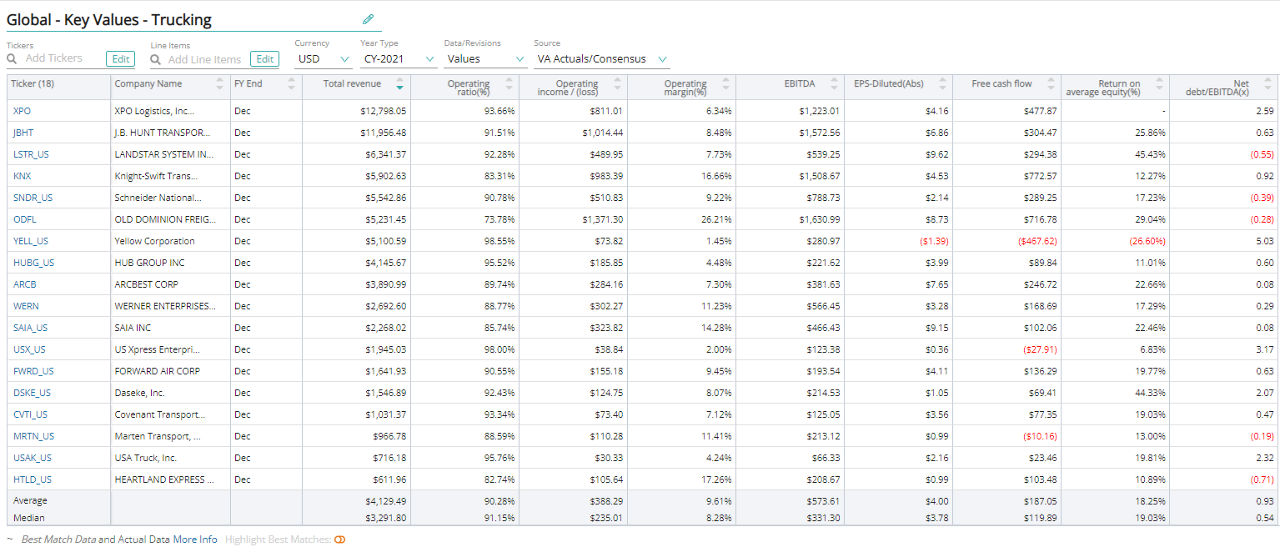 Trucking Consensus Estimates