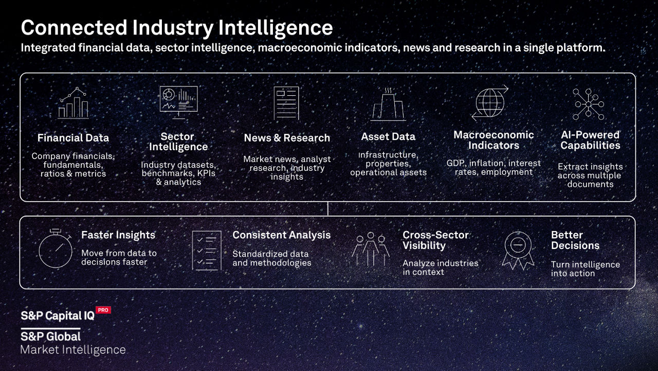 connected Industry Intelligence