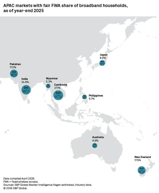 APAC Markets WFA