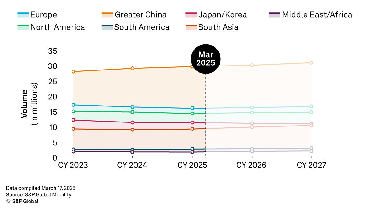 March 2025 Light Vehicle Production Forecast