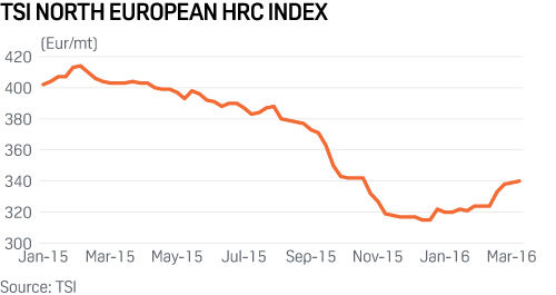 TSI North European HRC Index