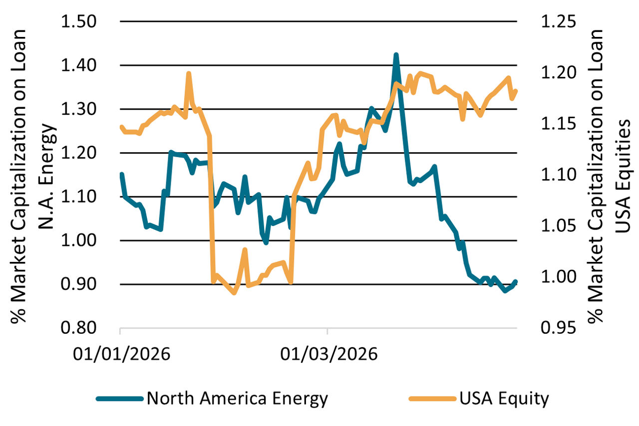 North America Energy