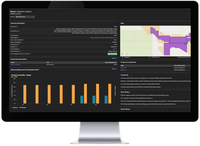 Mining Companies, Properties, and Assets Database