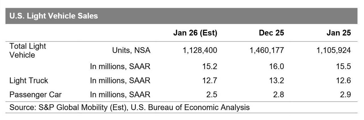 january 2026 us light vehicle sales