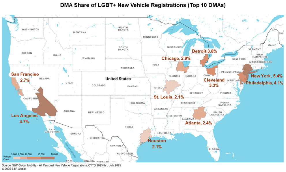 Top DMAs and LGBT market share new vehicle registrations