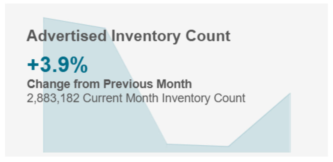 February 2026 us new vehicle inventory count
