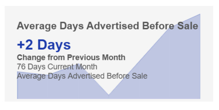 january 2026 us auto inventory days supply