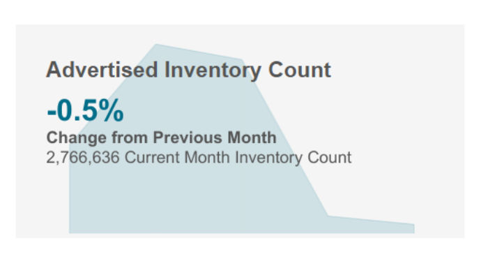 january 2026 total us auto inventory