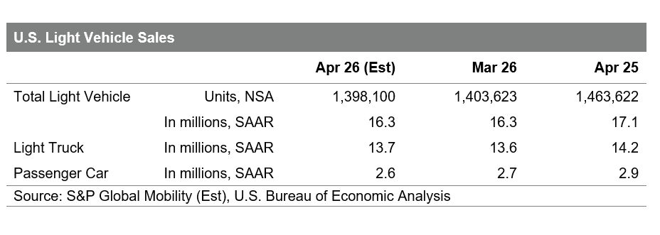 April 2026 us auto sales
