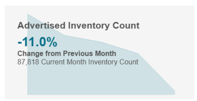 electric vehicle inventory march 2026