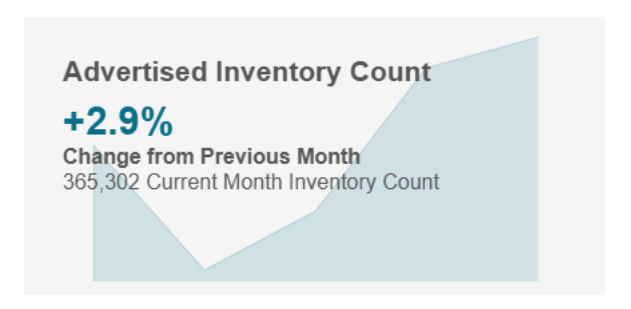 hybrid vehicle inventory March 2026