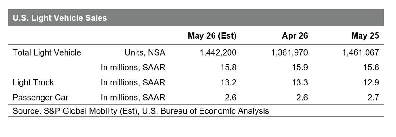 US auto sales May 2026