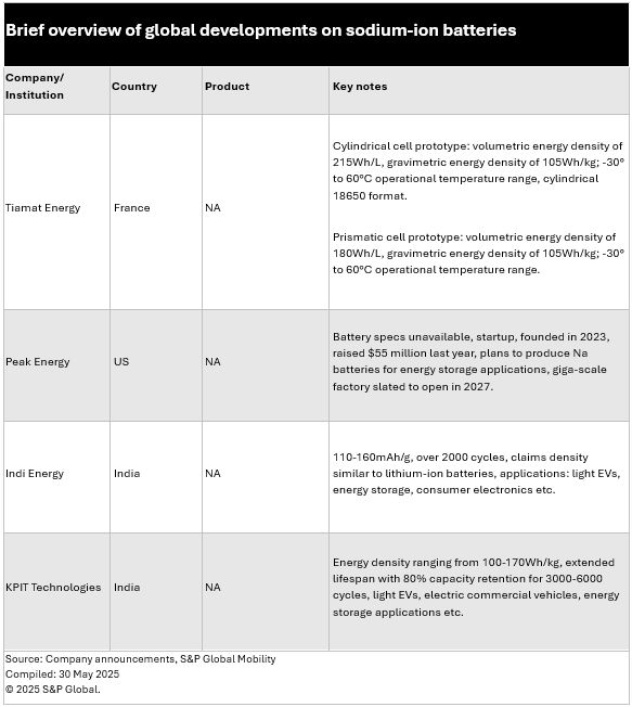 Table with a brief overview of global developments on sodium-ion batteries part 2
