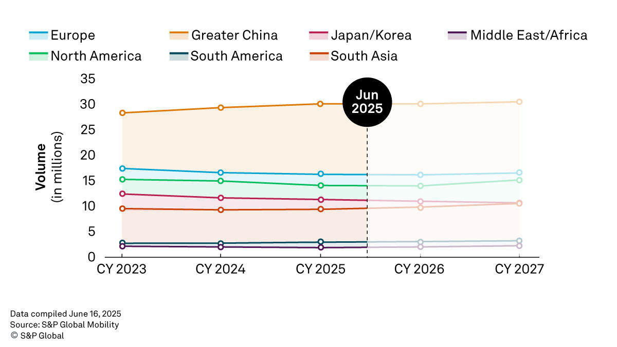 June 2025 vehicle production forecast