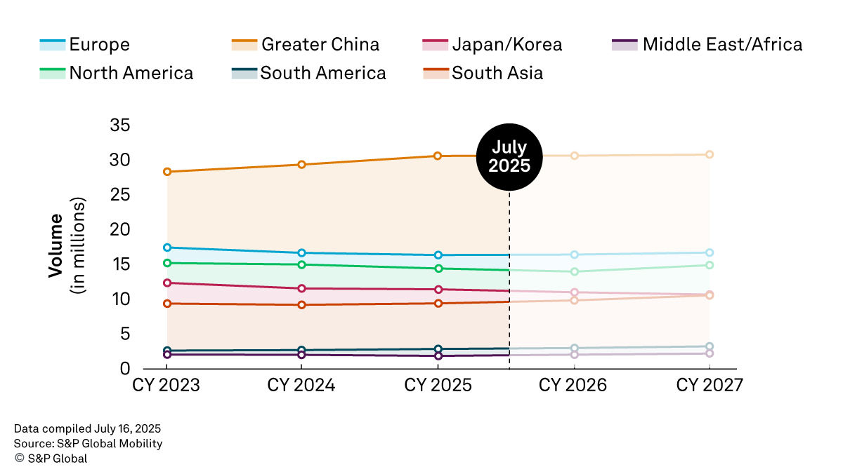 July 2025 light vehicle production forecast
