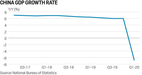 China monthly GDP