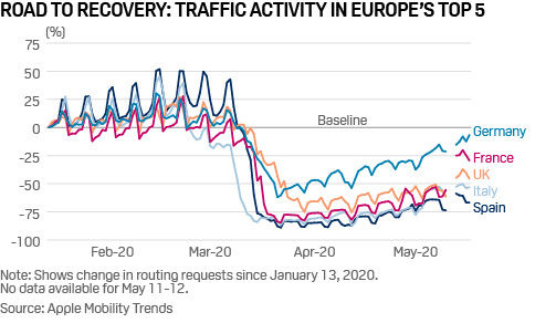 Europe traffic activity coronavirus crisis