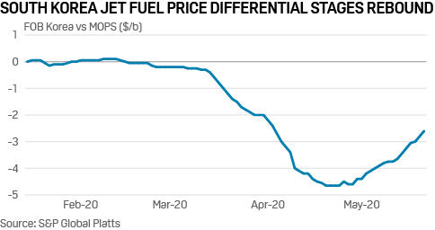 Jet fuel