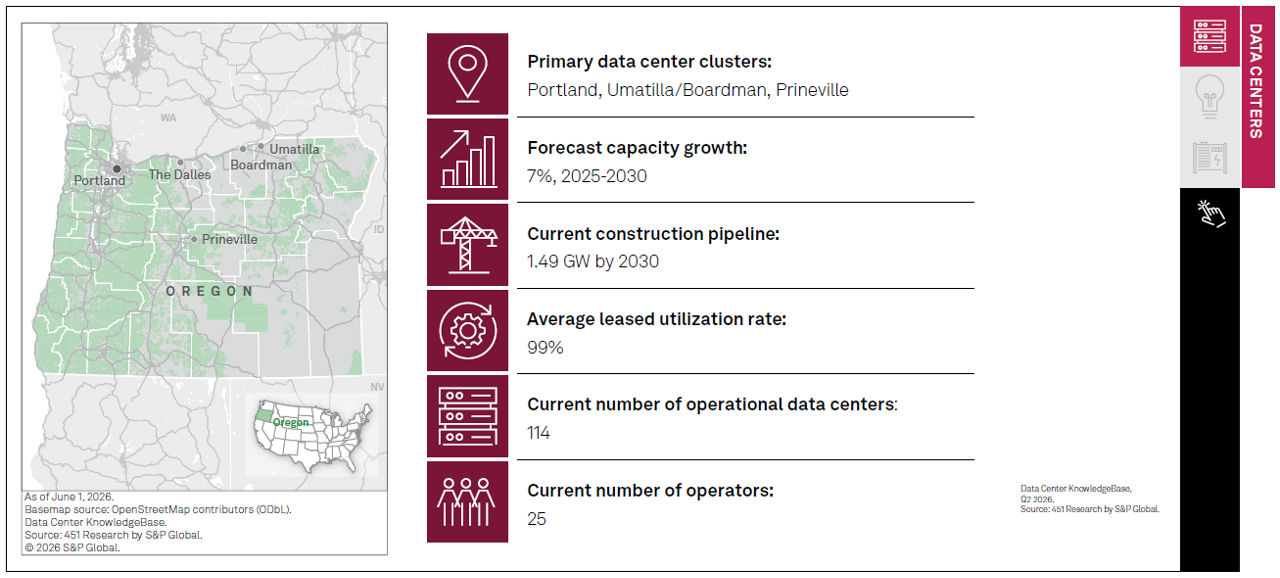 Key data points