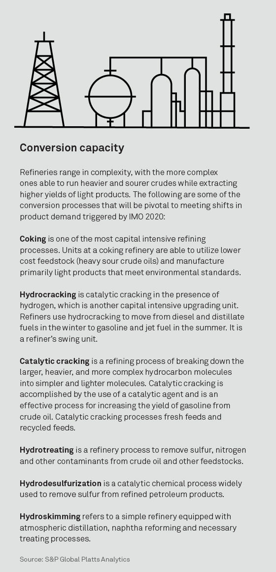 Refining conversion capacity - a guide by S&P Global Platts Analytics