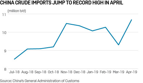 China crude oil imports July 2018-April 2019