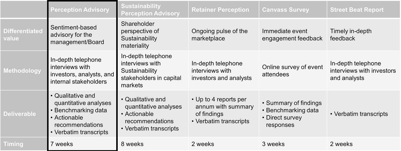 Perception-advisory